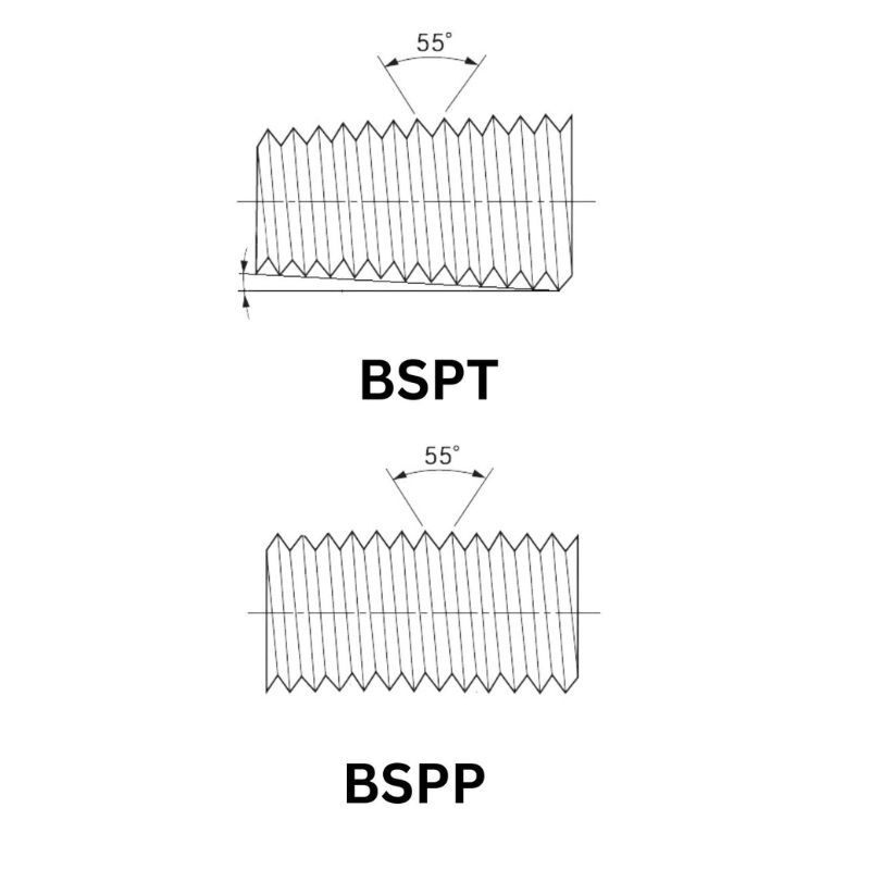 BSPP vs BSPT vs PF vs PT: Key Pipe Thread Differences