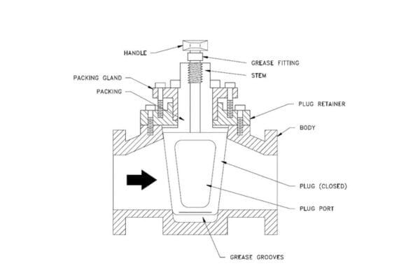 Choosing Between Plug Valves vs Ball Valves for Your System